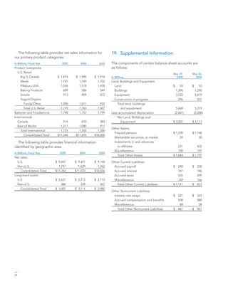 general mills AR2005