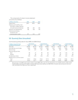 general mills AR2005