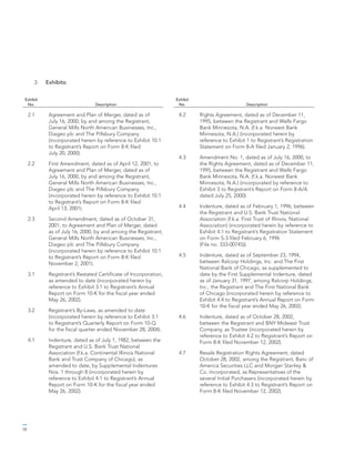 general mills AR2005