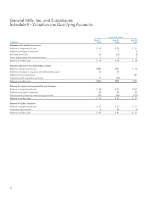 general mills AR2005