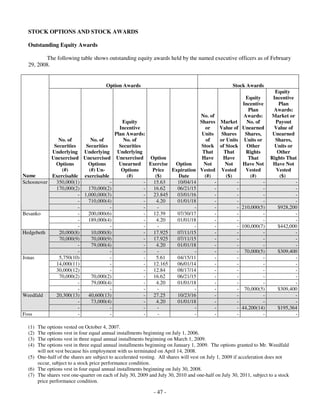 circuit city stores 2008 Proxy Statement 