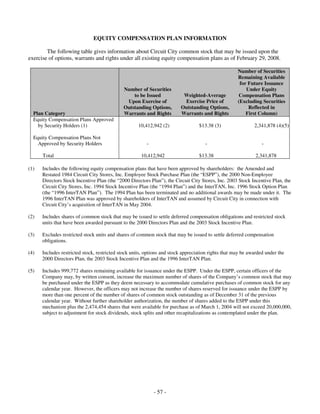 circuit city stores 2008 Proxy Statement 