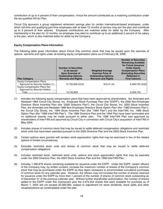 circuit city stores 2006 Proxy Statement