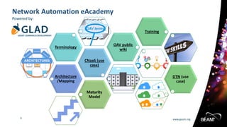 Network (Automation) eAcademy