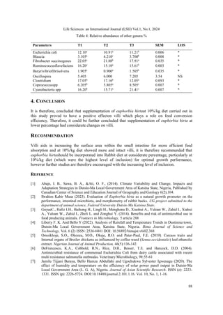 Assessment of Euphorbia Hirta on the Intestinal Microbiota and Villi ...