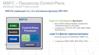 MSFC – Процессор Control-Plane
(Multilayer Switch Feature Card)
MSFC6
Control-Plane
Processor
Inband Инт.
Layer 2 и Системные функции:
• Boot, EOBC (OOB интерфейс управления),
Управление Шасси и питанием,…
• L2 функции: VTP, DTP, STP, CDP, IGMP, SPAN,
EtherChannel, …
Layer 3 и Доступ администраторов:
• Консольный доступ,Telnet/SSH, SNMP, TCL,
…
• L3 функции HSRP, OSPF, BGP, MPLS, PIM, …
MSFC6 совмещает L2, L3 и системные функции (RP+SP)
SP
Функции
RP
Функции
12
EOBC
Bootdisk
DRAM
 