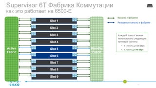 17
Active
Fabric
Standby
Fabric
Slot 1
1
2
1
2
Slot 2
1
2
1
2
Slot 5
1
2
1
2
Slot 6
1
2
1
2
Slot 7
1
2
1
2
Slot 8
1
2
1
2
Slot 9
1
2
1
2
Slot 3
1
2
1
2
Slot 4
1
2
1
2
Каналы к фабрике
Резервные каналы к фабрике
Supervisor 6T Фабрика Коммутации
как это работает на 6500-E
Каждый ‘канал’ может
использовать следующие
тактовые частоты:
• 3.125 GHz для 20 Gbps
• 6.25 GHz для 40 Gbps
 