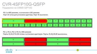 PG-1 в 40G режиме, а остальное в 10G режиме
Порт 33 готов для установки адаптера, Порт 35 выключен.
PG-1, PG-2, PG-3, PG-4 а 40G режиме
Порты 33,34,37 & 38 готовы к установке адаптеров. Порты 35,36,39,40 выключены.
CVR-4SFP10G-QSFP
Поддержка на C6800-32P10G
 