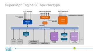 Supervisor Engine 2E Архитектура
Fabric ASIC
VOQs
I/O Контроллер
CPU Main CPU
NVRAM
DRAM
Bootflash
(eUSB)
USB expansion
USB logflash USB device port
Console Mgmt0
Central
ArbiterSwitched
EOBC
12GB/32GB2.1GHz
4 ядра
32MB
2.1GHz
Quad-Core
Sup2E
Только
К модулям фабрики К VOQ в модулях
Выделенный путь
арбитража
Выделенный путь арбитража
К I/O модулям
Коммутируемые
1GE EOBC
1GE Inband
2GB
 