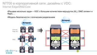 N7700 в корпоративной сети, дизайны с VDC:
Internet Edge/DMZ/Core
41
Решаем несколько задач – VDC с большим количеством маршрутов (XL), DMZ сегмент и
Ядро,…
Модель безопасности с логическим разделением
Internet
Edge (XL)
DMZ
Интернет
Core
Internet Edge
(XL)
DMZ
Core
Интернет
Ядро
DMZ
Граница
интернет
Граница
интернет
DMZ
Ядро
 