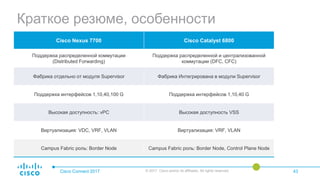 Краткое резюме, особенности
Cisco Connect 2017 © 2017 Cisco and/or its affiliates. All rights reserved. 43
Cisco Nexus 7700 Cisco Catalyst 6800
Поддержка распределенной коммутации
(Distributed Forwarding)
Поддержка распределенной и централизованной
коммутации (DFC, CFC)
Фабрика отдельно от модуля Supervisor Фабрика Интегрирована в модули Supervisor
Поддержка интерфейсов 1,10,40,100 G Поддержка интерфейсов 1,10,40 G
Высокая доступность: vPC Высокая доступность VSS
Виртуализация: VDC, VRF, VLAN Виртуализация: VRF, VLAN
Campus Fabric роль: Border Node Campus Fabric роль: Border Node, Control Plane Node
 
