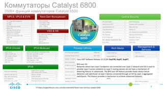 IPV4 Unicast IPV4 Multicast
IPV6
Rich Media
Management &
Services
QoS & Security
Размер таблиц
Коммутаторы Catalyst 6800
3500+ функций коммутаторов Catalyst 6500
5
IPv4 Routing Capability 256K-2M
Multicast Routes (IPv4) 64K-128K
Number of Adjacencies 1M
MAC Addresses 128K
ECMP (v4 and v6) 16
Security & QoS ACL 64K-256K
Flexible Netflow 128K-5M
MPLS Label Push/Pop in 1pass 5/3
Aggregate Policers 8K
Number of VPNs 16K
MACsec & SGT  DHCP Snooping 
SGACL & L3 SGT  Dynamic ARP Inspection 
Ingress/Egress ACL  Span with ACL 
Time-Based ACL  Identity 2.0 
ACL Statistics  ACL-Based QoS Classification 
Port Security  Marking (DSCP/COS) 
IPv6 FH Security  Microflow Policing 
ACL Atomic Commit/Dry Run  Advanced CoPP 
IPv6 uRPF  IPv6 VACL 
WCCPv3 
PBR IPv4/IPv6 
NAT/PAT 
GRE 
ERSPAN 
GOLD 
ISE 
Cisco Prime 
Mini Protocol Analyzer 
Flexible NetFlow 
Egress NetfFow 
Sampled NetFlow 
NDE (Full & Sampled) 
Video Monitoring 
Mediatrace 
Metadata QoS 
Multicast Service Reflection
(MSR)

OSPFv2/v3 
OSPFv3 VRF-Lite 
VRF-Aware Unicast 
IP Tunnel HA 
BFD SVI-GRE 
BGP PIC 
IGMPv3 and MLDv2 Snooping in HW 
PIM-SM “Dual-RPF” in HW 
PIM-DM, PIM-Bidir 
PIM-Bidir, PIM Snooping 
PIM Register in HW 
mVPN, MSR, mcast BFD 
IPv6–IPv4 HW Parity 
IPv6 in IPv4 Tunnels,
VRF-Aware IPv6 Tunnels

OSPFv3 VRF PE-CE  BGPv6, IS-ISv6 
MLD, MLD Snooping  6VPE and 6PE 
IPv6 Mcast HA  PIM Sparse Mode (PIM-SM) 
IPv6 SLA, TCL, LLDP  IPv6 QoS, PACL, RACL 
MPLS, VPLS & EVN Next-Gen Функционал
VSS & HA
FEX Controller 
L2 Campus LISP 
L3 Campus LISP 
SDN / ONEpk 
Smart Install Director 
10 + Year MPLS Maturity 
L2 VPN 
L3 VPN 
L2/L3 VPN over mGRE 
MPLS TE 
VPLS/A-VPLS/H-VPLS 
Label Switch Multicast 
MACsec over EoMPLS 
MPLS at Access with I-Sat 
VRF-Lite 
EVN 
VRF-Aware Multicast 
VRF-Aware NetFlow 
8+ Year VSS Maturity 
MACsec on VSL 
1G/10G/40G VSL 
NSF & NSR 
BGP PIC 
BFD on SVI & MEC 
Catalyst
6800
Cisco IOS® Software Release 15.1(1)SY (Sup720, Sup2T, Sup6T)
BFD over SVI
Networks where two Layer 3 endpoints are connected over Layer 2 network and SVI is used to
provide Layer 2 access networks to Layer 3 routing domain do not have a mechanism of
detecting failures in subseconds. The BFD over SVI feature provides faster device failure
detection and switchover at Layer 3 device connected through an SVI by Layer 2 aggregated
switchports. This feature provides a mechanism to achieve subsecond failovers.
(*) https://supportforums.cisco.com/document/63276/acl-tcam-and-lous-catalyst-6500
 