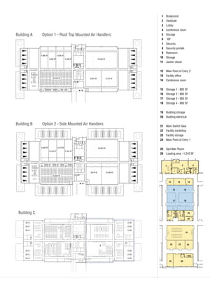 1 Breakroom 
2 Vestibule 
3 Lobby 
4 Conference room 
5 Storage 
6 IDF 
7 Security 
8 Security portals 
9 Restroom 
10 Storage 
11 Janitor closet 
12 Main Point of Entry 2 
13 Facility office 
14 Conference room 
15 Storage 1 - 893 SF 
16 Storage 2 - 893 SF 
17 Storage 3 - 893 SF 
18 Storage 4 - 893 SF 
19 Building storage 
20 Building electrical 
21 Main Switch Gear 
22 Facility workshop 
23 Facility storage 
24 Main Point of Entry 1 
25 Sprinkler Room 
26 Loading area - 1,243 SF 
Building A Option 1 - Roof Top Mounted Air Handlers 
19,348 SF 
9,624 SF 
4,786 SF 
4,838 SF 
4,838 SF 
4,886 SF 
19,348 SF 
Building B Option 2 - Side Mounted Air Handlers 
9,724 SF 
5,218 SF 5,161 SF 
20,853 SF 
9,878 SF 10,486 SF 
5,269 SF 5,218 SF 
3 4 
19 
20 
21 
2 
22 23 24 
25 26 
1 
9 5 
7 8 
10 11 6 
12 13 14 
15 16 
17 18 
Building C 
20,364 SF 
1 2 
MMR 
3 4 
 