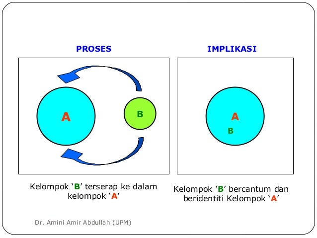 Hubungan Etnik Bab-2
