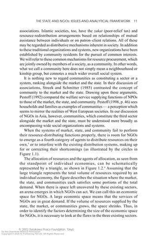 The State And Ngos Perspective From Asia Shinichi Shigetomi | PDF