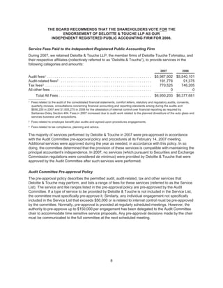 ppg industries2008PPGBannerlessProxyFinal