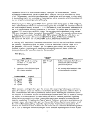 ppg industries2008PPGBannerlessProxyFinal