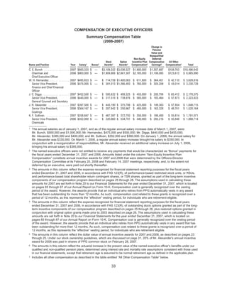 ppg industries2008PPGBannerlessProxyFinal