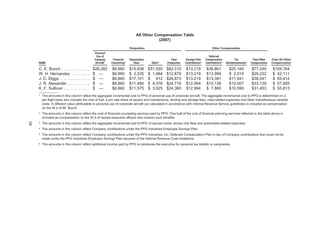 ppg industries2008PPGBannerlessProxyFinal