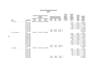 ppg industries2008PPGBannerlessProxyFinal