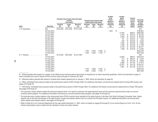 ppg industries2008PPGBannerlessProxyFinal