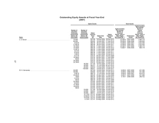 ppg industries2008PPGBannerlessProxyFinal