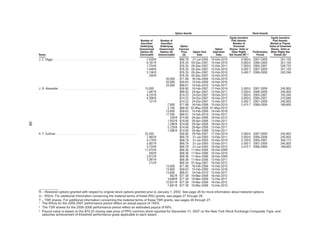 ppg industries2008PPGBannerlessProxyFinal