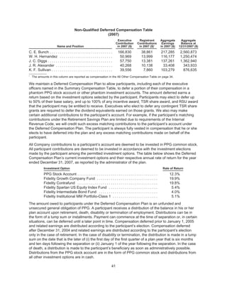 ppg industries2008PPGBannerlessProxyFinal