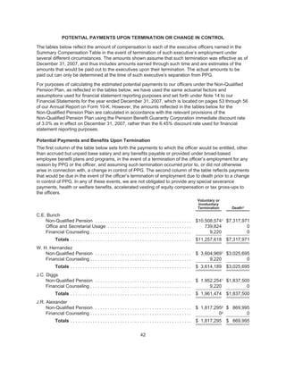 ppg industries2008PPGBannerlessProxyFinal