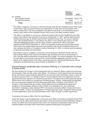 ppg industries2008PPGBannerlessProxyFinal