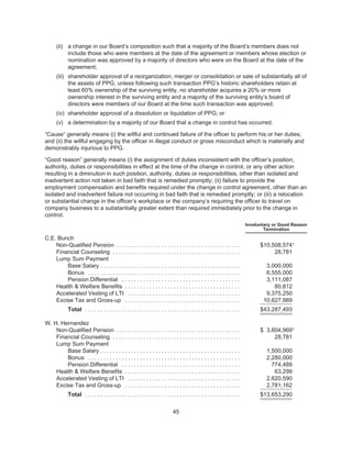 ppg industries2008PPGBannerlessProxyFinal