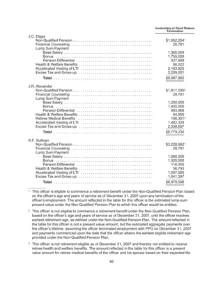 ppg industries2008PPGBannerlessProxyFinal