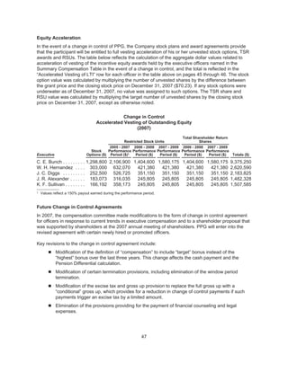 ppg industries2008PPGBannerlessProxyFinal