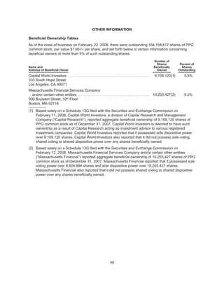 ppg industries2008PPGBannerlessProxyFinal