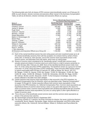 ppg industries2008PPGBannerlessProxyFinal