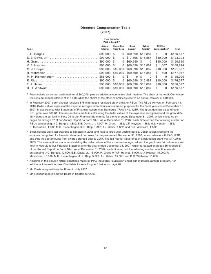 Ecolab employee stock options