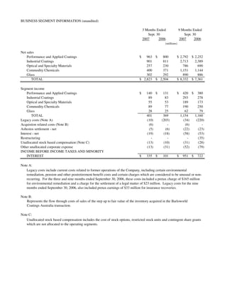 ppg industries 3Q2007EARNINGSTABLES