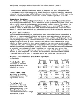 ppg industries 4Q07EARNINGSPRESSRELEASE