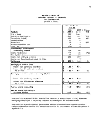 2Q 2008 EARNINGSTRAN SCRIPT