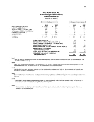 2Q 2008 EARNINGSTRAN SCRIPT