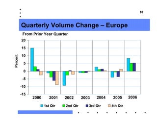 3Q 06 Earnings Slides