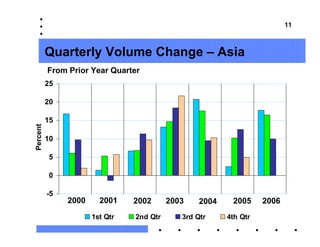 3Q 06 Earnings Slides