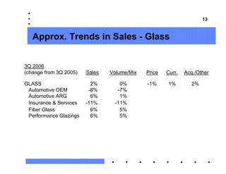 3Q 06 Earnings Slides