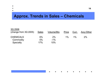 3Q 06 Earnings Slides