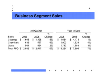 3Q 06 Earnings Slides