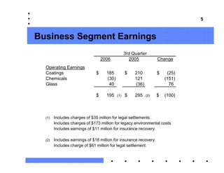 3Q 06 Earnings Slides