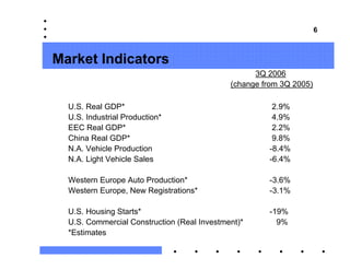 3Q 06 Earnings Slides