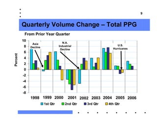 3Q 06 Earnings Slides