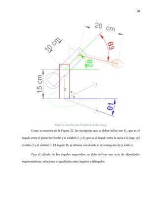 60
Figura 22. Variables para el cálculo de modelo inverso
Como se muestra en la Figura 22, las incógnitas que se deben hallar son 𝜃2, que es el
ángulo entre el plano horizontal y el eslabón 2, y 𝜃3 que es el ángulo entre la recta a lo largo del
eslabón 2 y el eslabón 3. El ángulo 𝜃1 se obtiene calculando el arco tangente de 𝑦 sobre 𝑥.
Para el cálculo de los ángulos requeridos, se debe utilizar una serie de identidades
trigonométricas, relaciones e igualdades entre ángulos y triángulos.
 