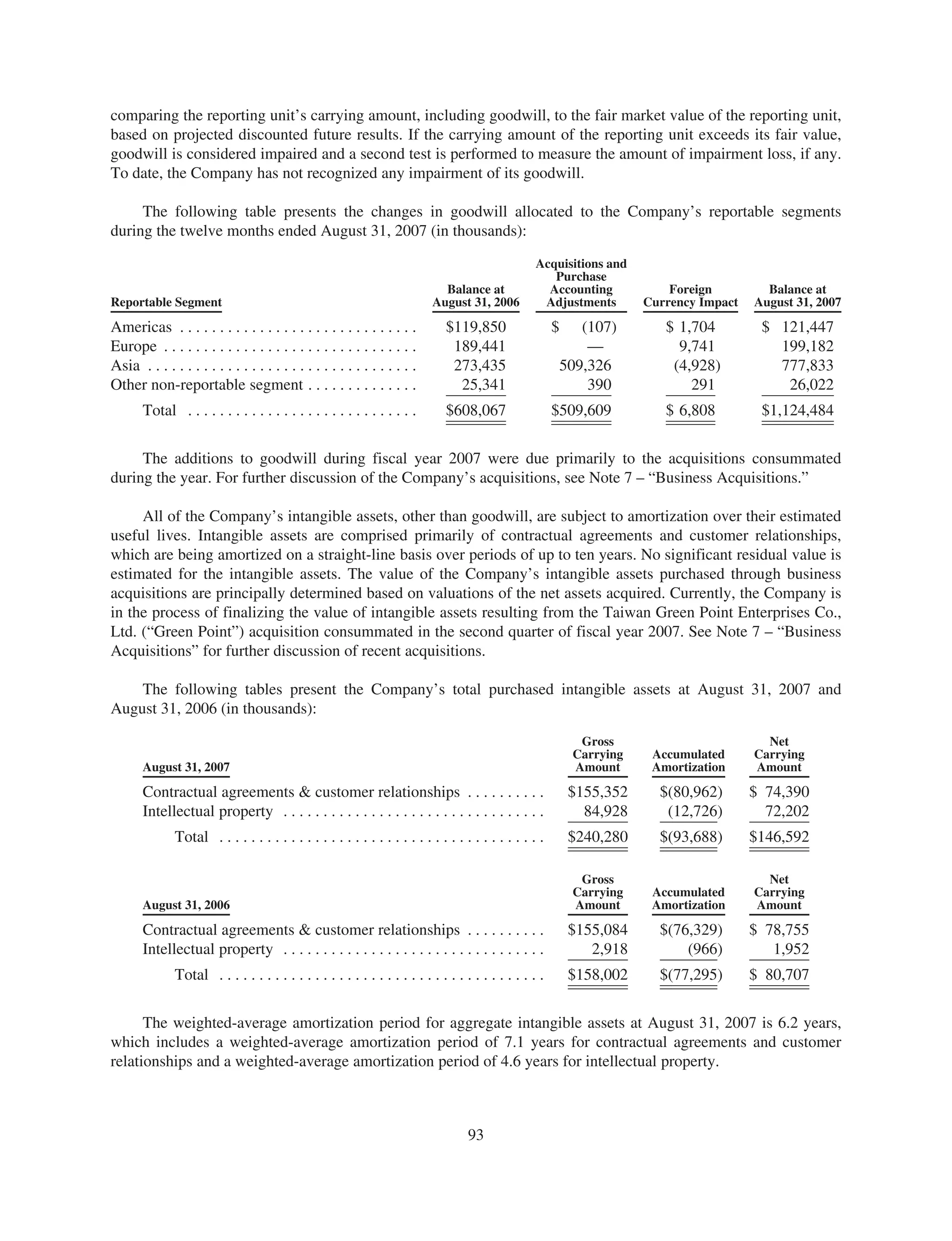 jabil circuit Annual Report 2007